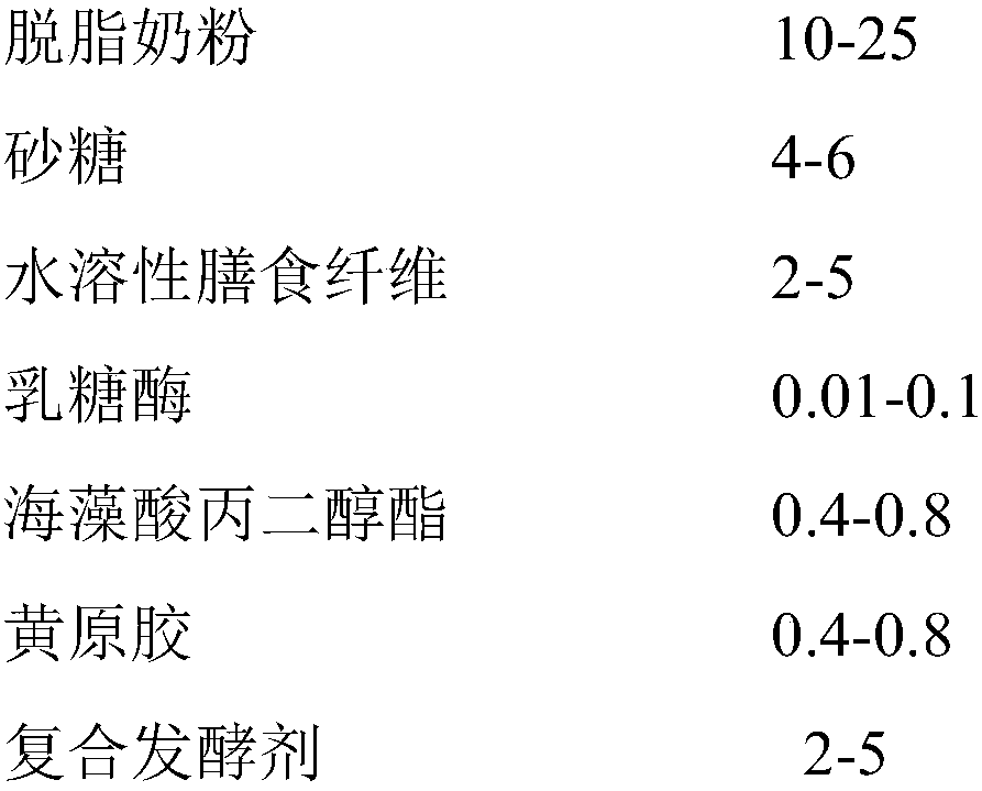 Low-lactose soybean-milk-flavored yoghourt and preparation method thereof