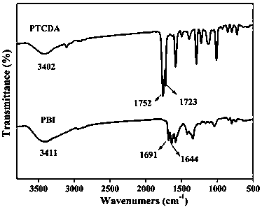 Preparation method and application of hydroxylated perylene imide