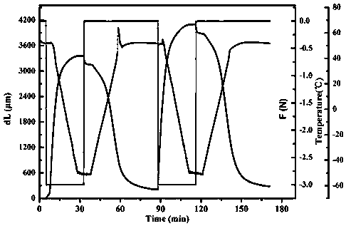 Preparation method and application of hydroxylated perylene imide