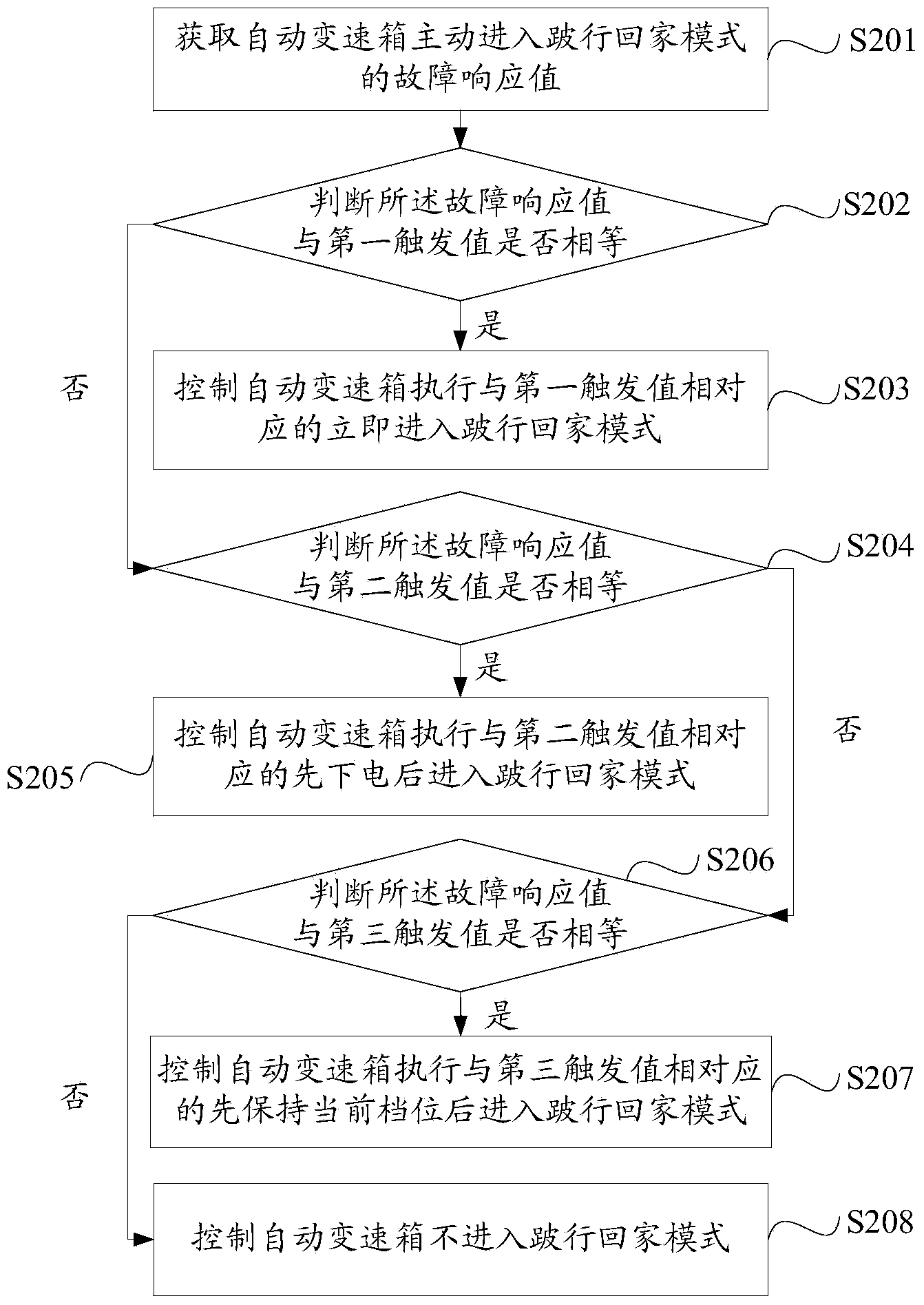 Method and system for controlling active limp home returning mode entering of automatic gearbox