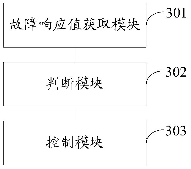 Method and system for controlling active limp home returning mode entering of automatic gearbox