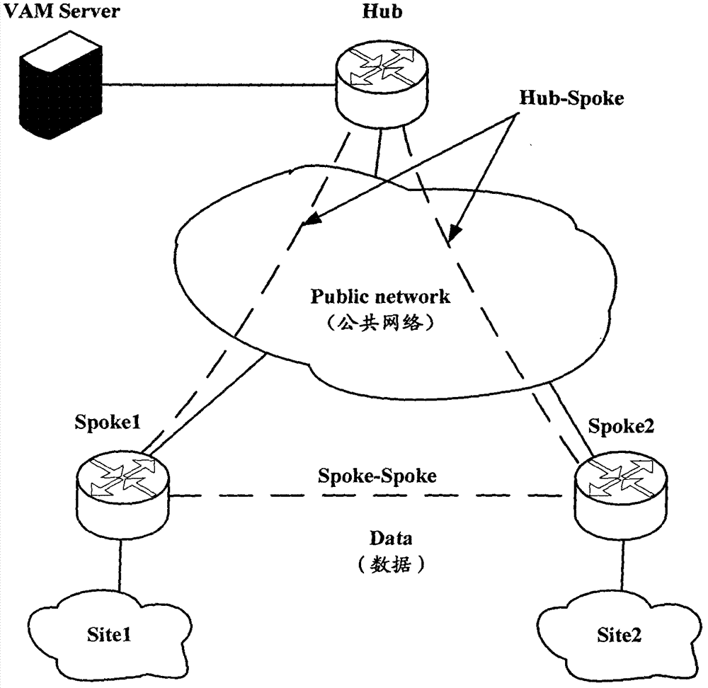 Automatic generation method for routes and device thereof