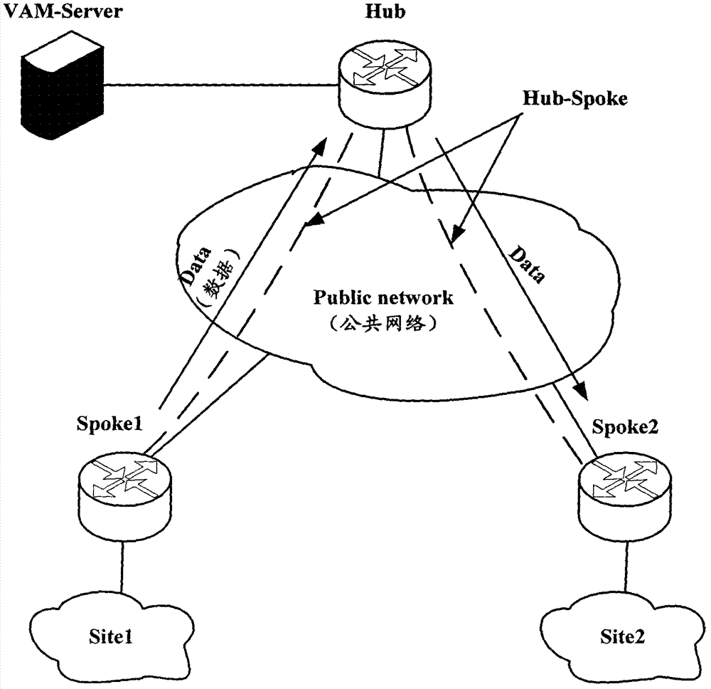 Automatic generation method for routes and device thereof