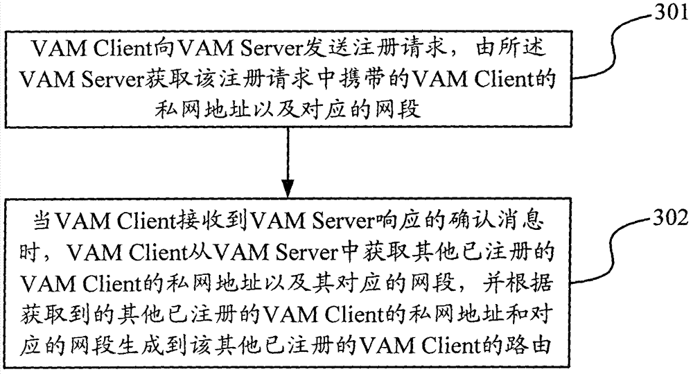 Automatic generation method for routes and device thereof