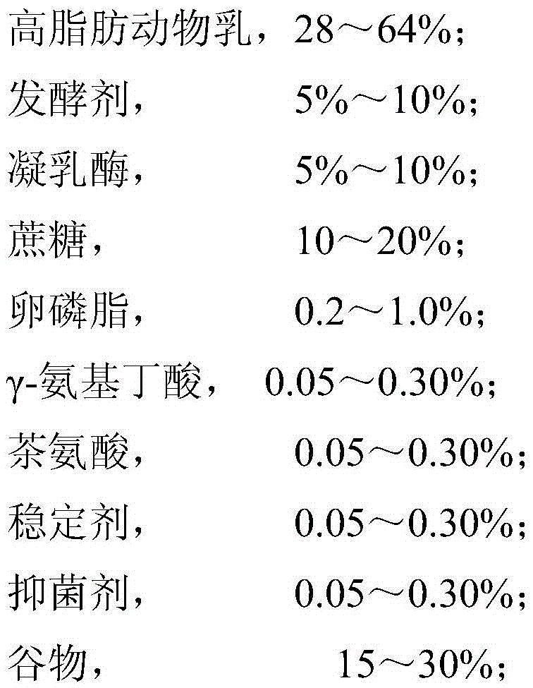 Grain cheese and preparation method thereof