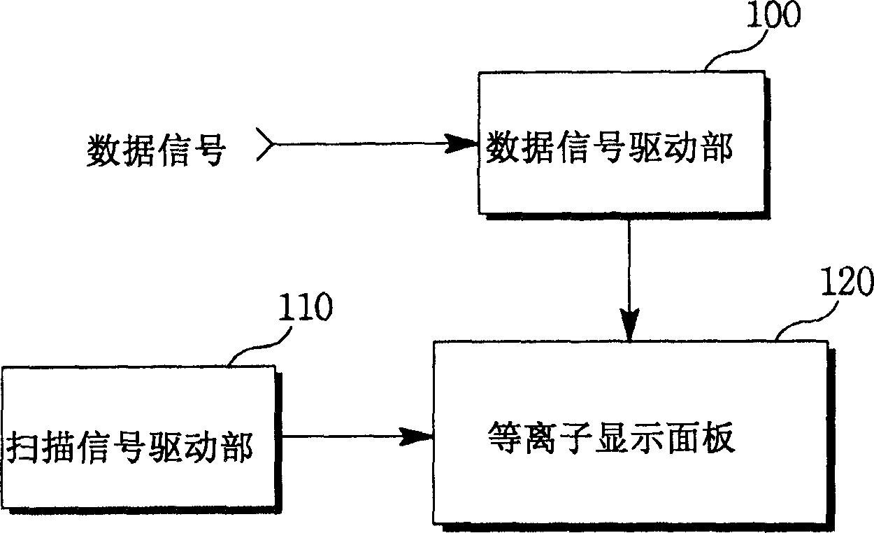 Multi-scan device and multi-scan method for plasma display panel