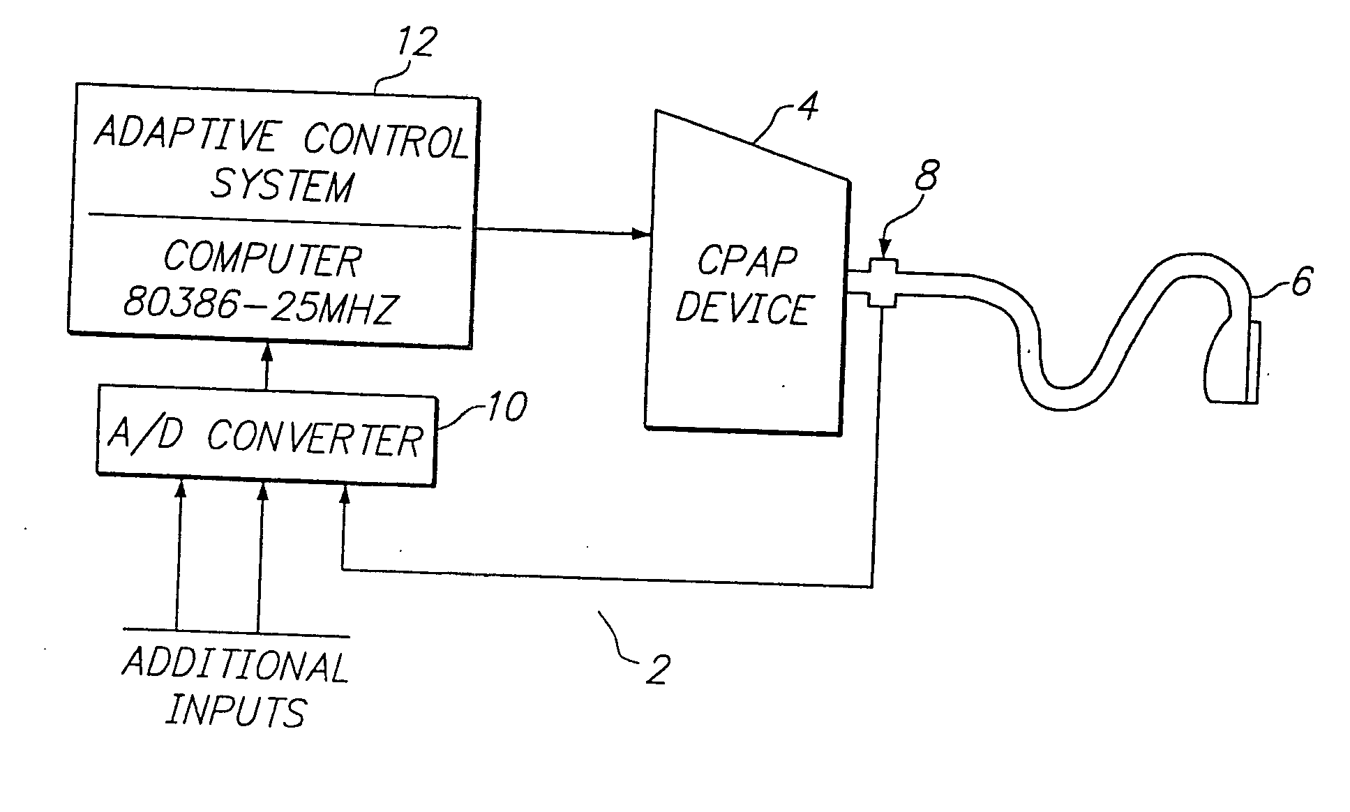 Auto CPAP system profile information