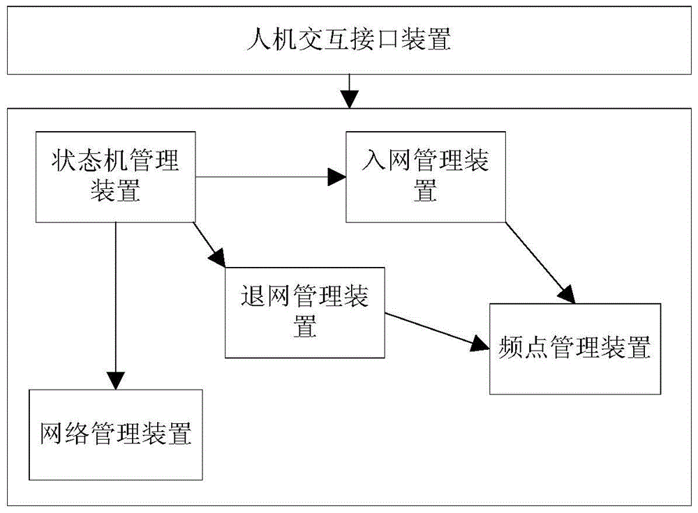 Multi-channel real-time full-duplex carrier communication machine