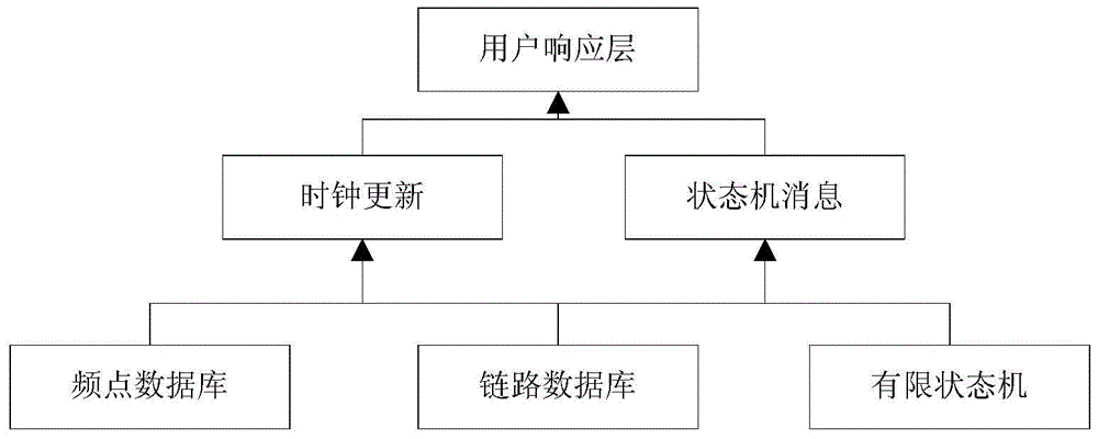 Multi-channel real-time full-duplex carrier communication machine