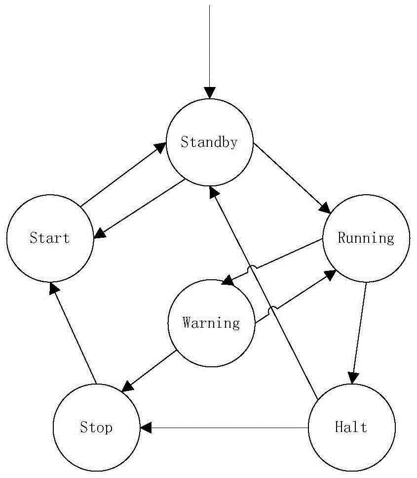 Multi-channel real-time full-duplex carrier communication machine