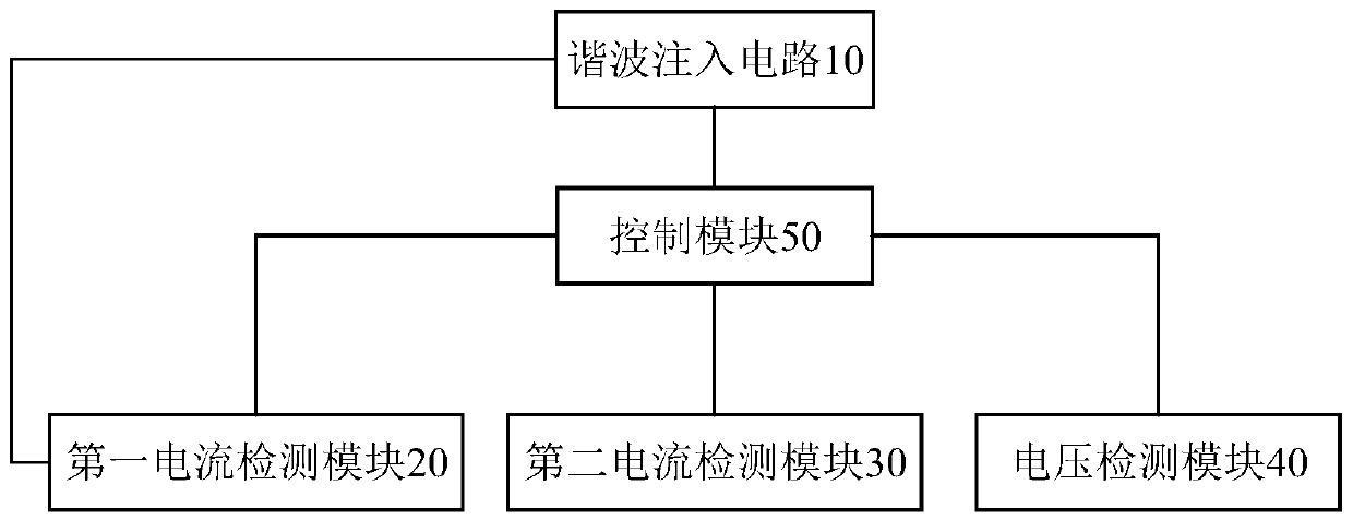 Harmonic current compensation device for rectifier