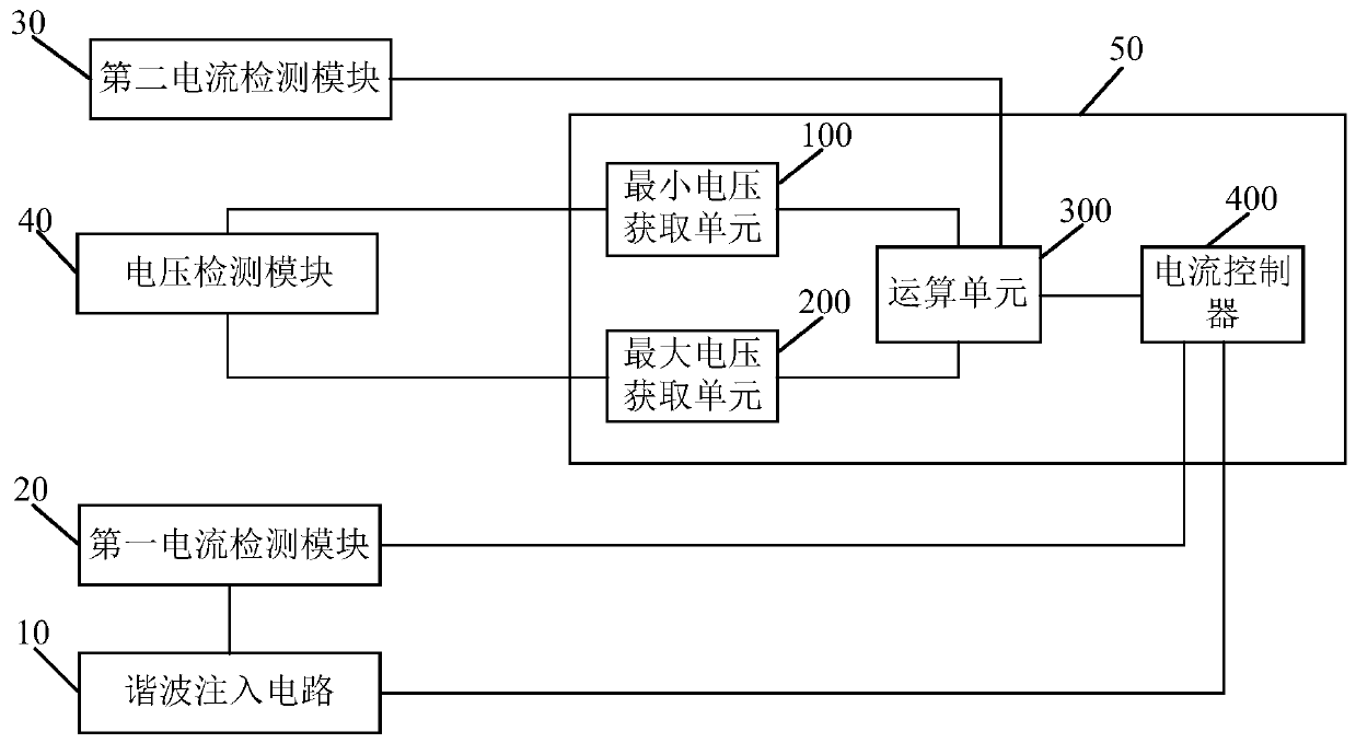 Harmonic current compensation device for rectifier