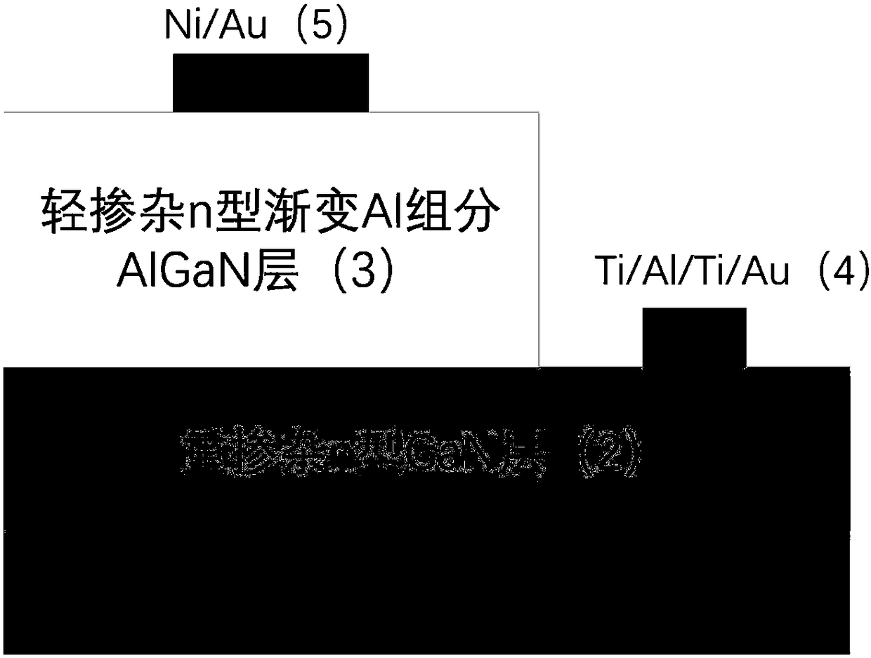 AlGaN/GaN schottky diode with Al component gradually changed and preparation method thereof