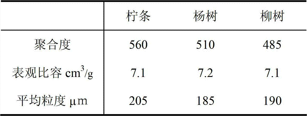 Rheinheimera tangshanensis and method for preparing cellulose for additive using same