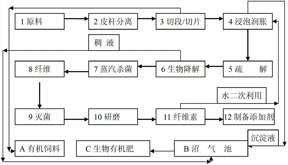 Rheinheimera tangshanensis and method for preparing cellulose for additive using same