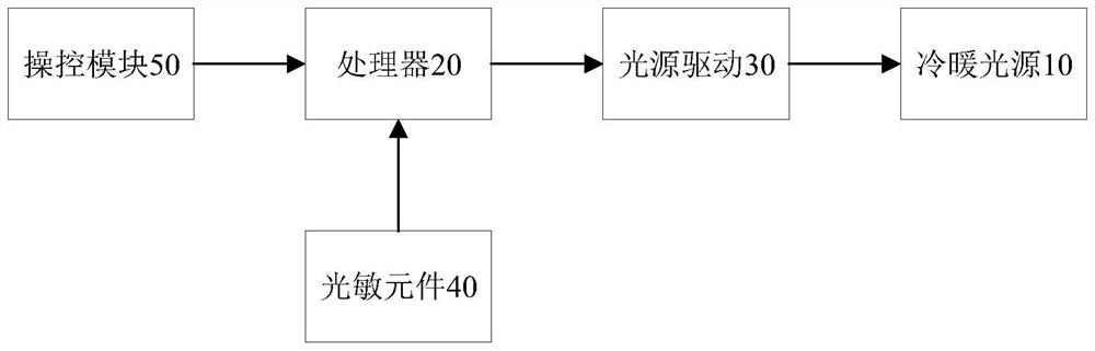 Lighting system capable of adjusting brightness and color temperature and control method