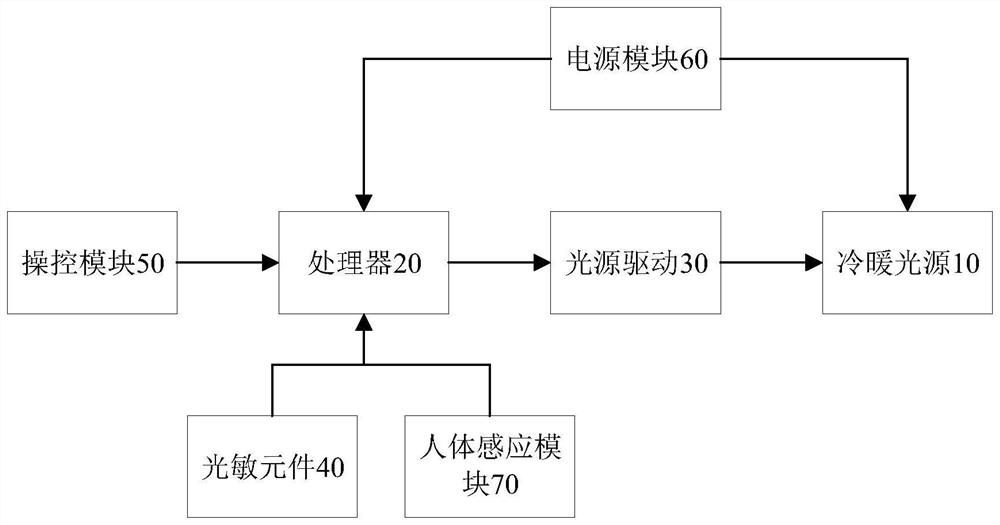 Lighting system capable of adjusting brightness and color temperature and control method