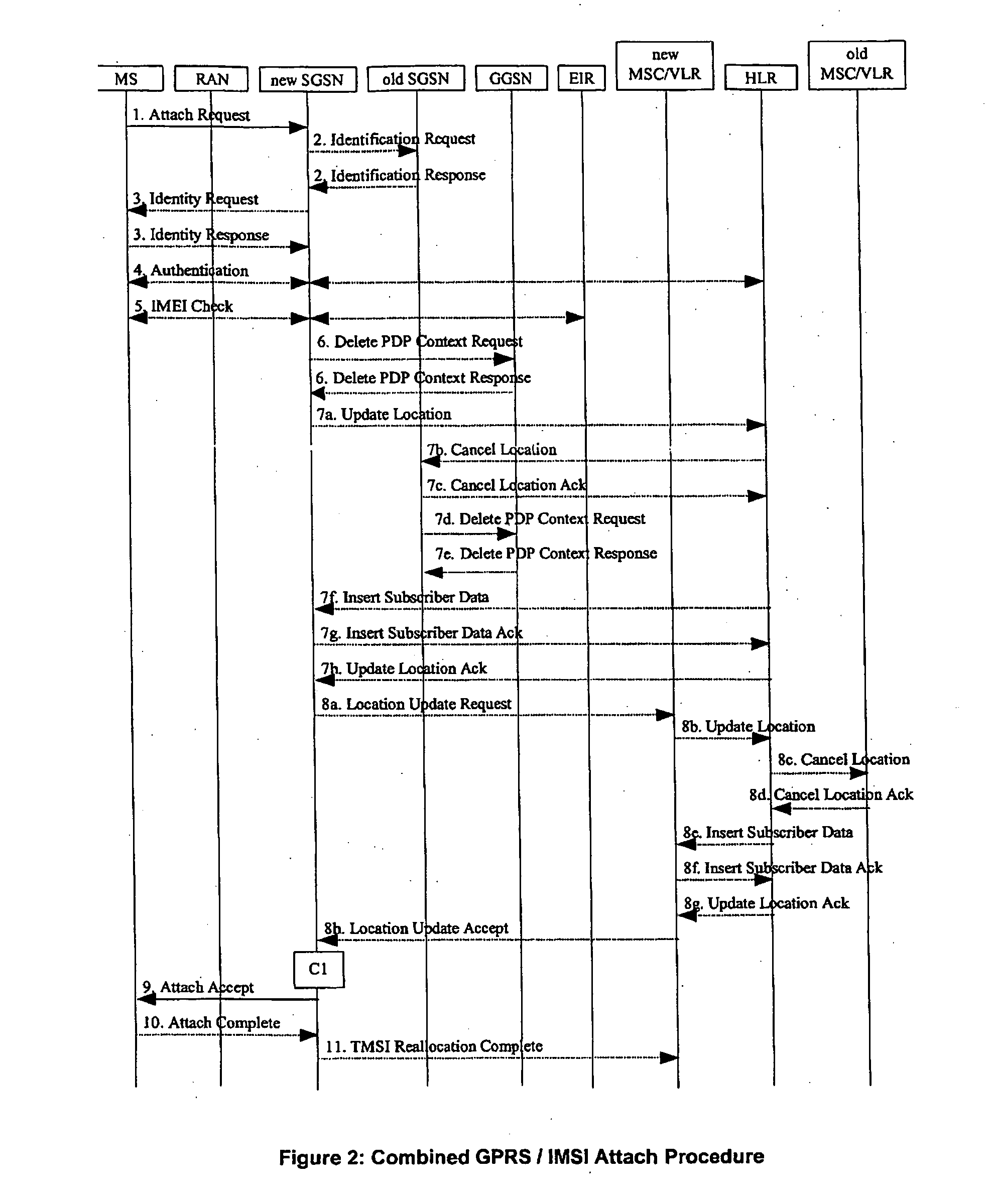 Managing user profile information in a mobile telecommunications network