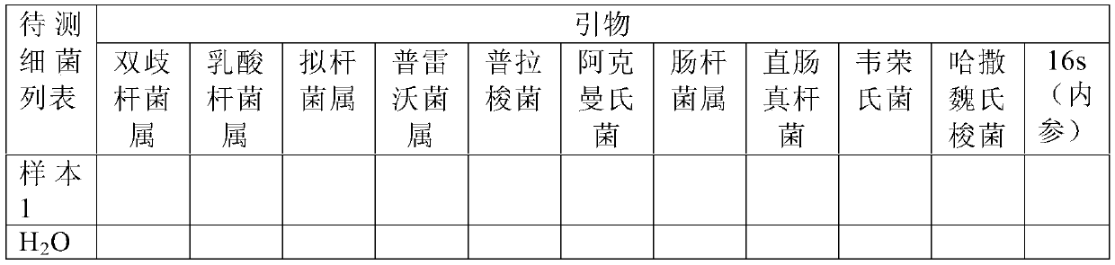 Method and device for evaluating constipation risk and constipation degree based on various intestinal bacteria contents