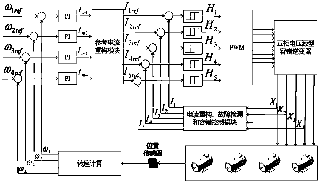 Four-direct-current-motor parallel current hysteresis fault-tolerant control method and control system