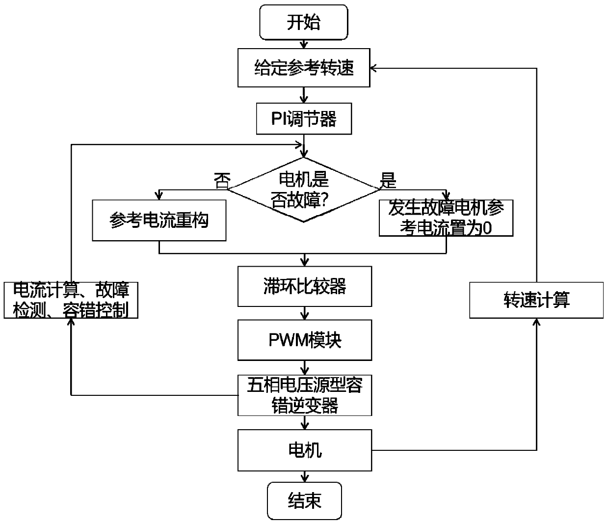 Four-direct-current-motor parallel current hysteresis fault-tolerant control method and control system