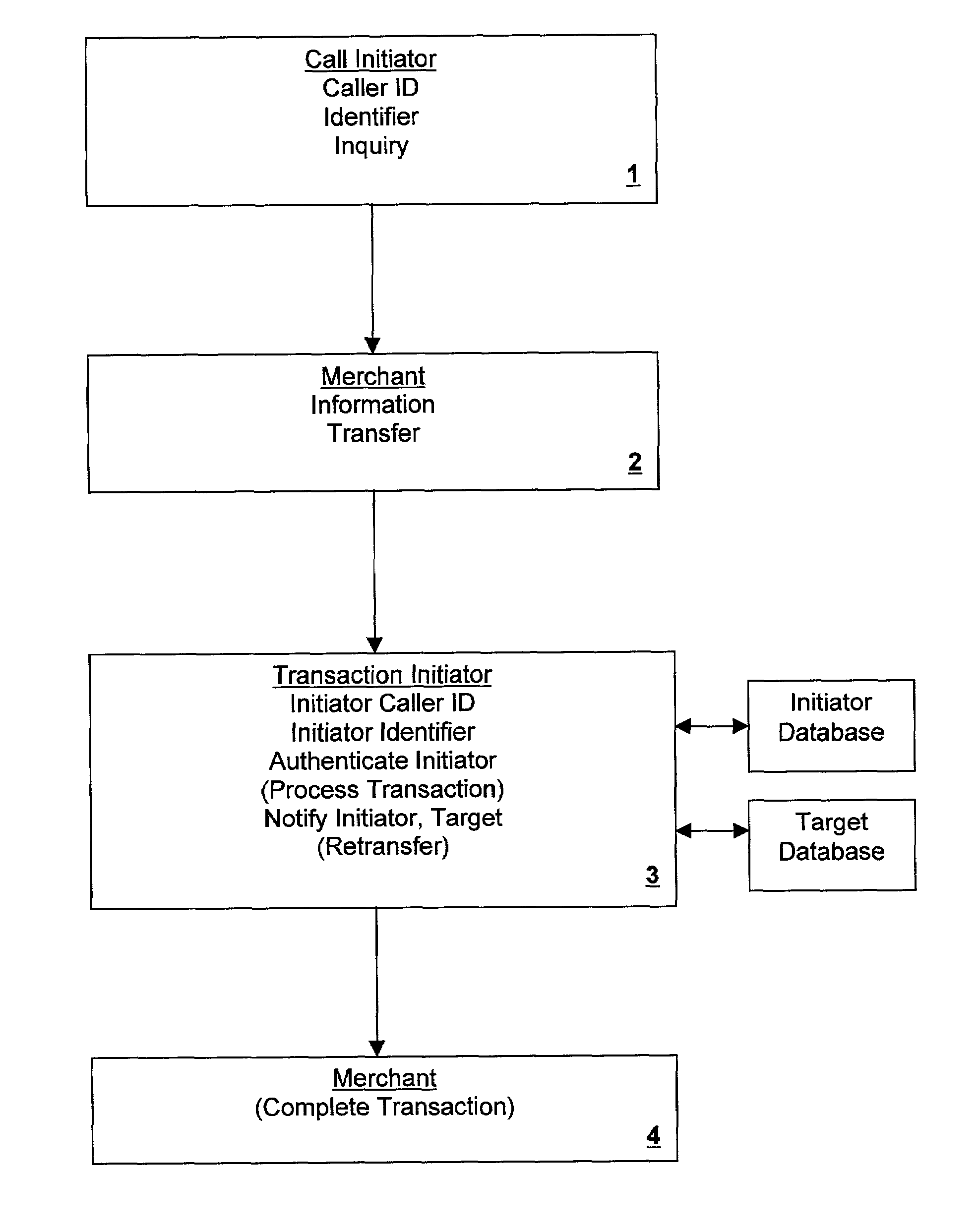 Secure authentication and payment system