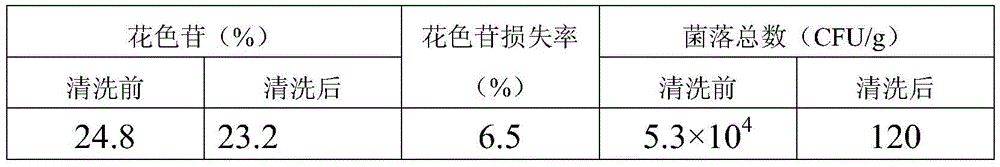 Ultrasonic cleaning method of Lycium ruthenicum