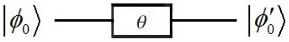 A Trend Prediction Method Based on Double Hidden Layer Quantum Circuit Recurrent Unit Neural Network