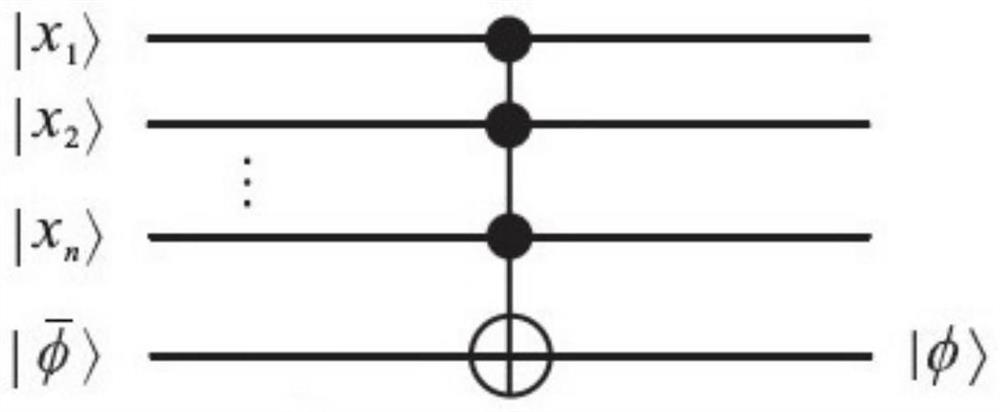 A Trend Prediction Method Based on Double Hidden Layer Quantum Circuit Recurrent Unit Neural Network