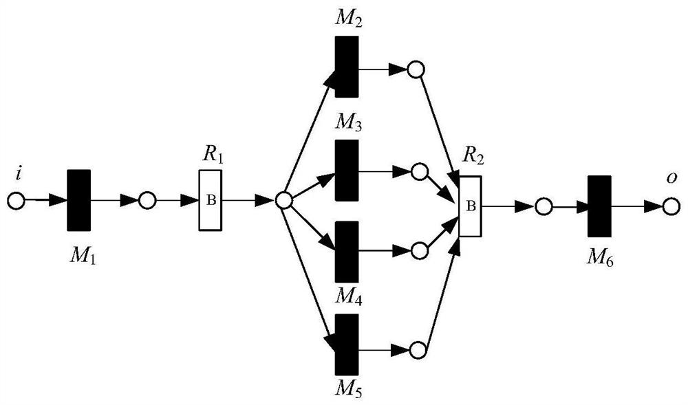 A method for computing similarity of cloud manufacturing service collaboration based on word2vec