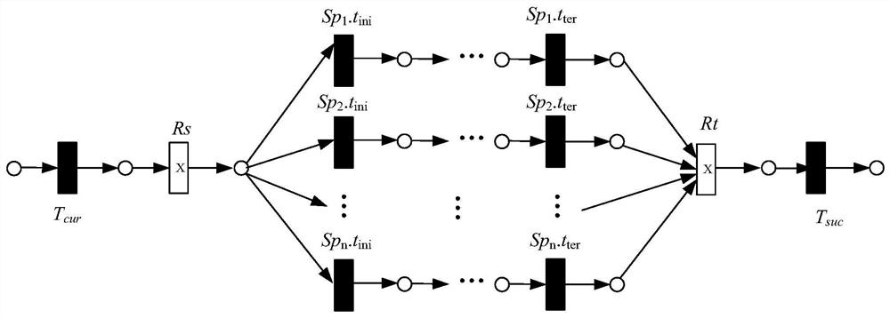 A method for computing similarity of cloud manufacturing service collaboration based on word2vec