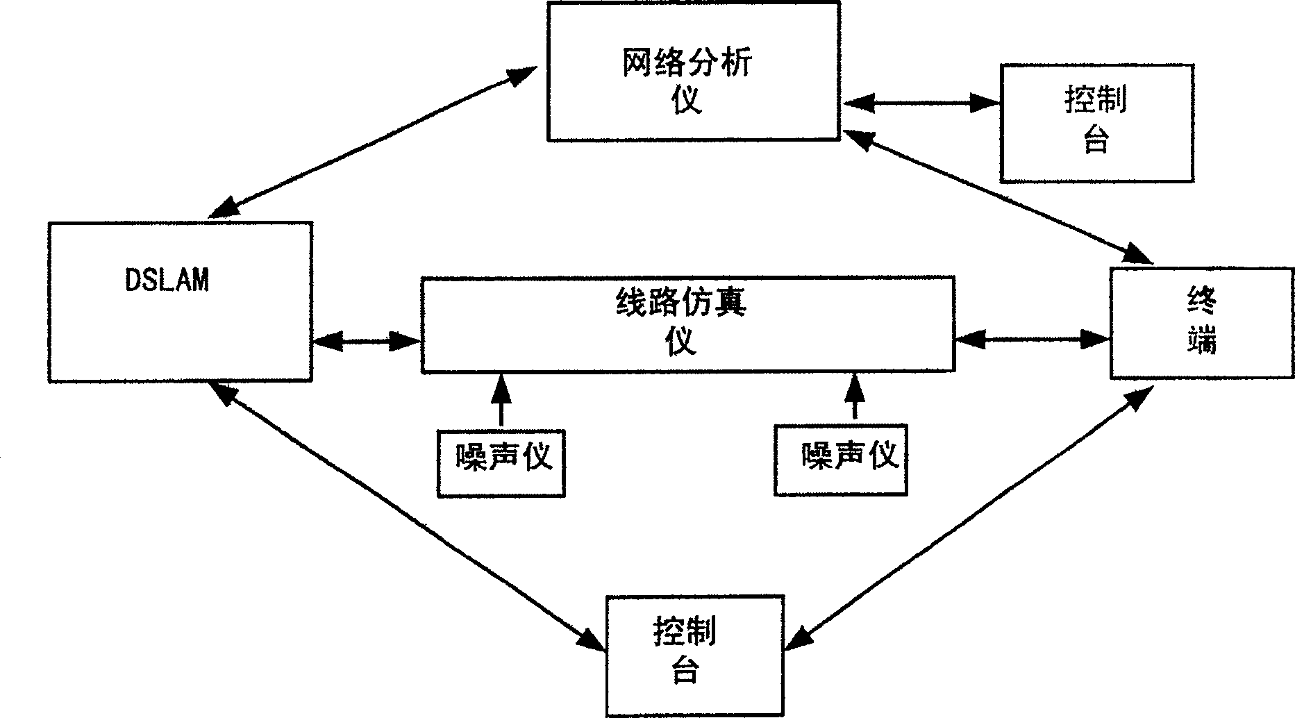 Comprehensive detector for communication access device