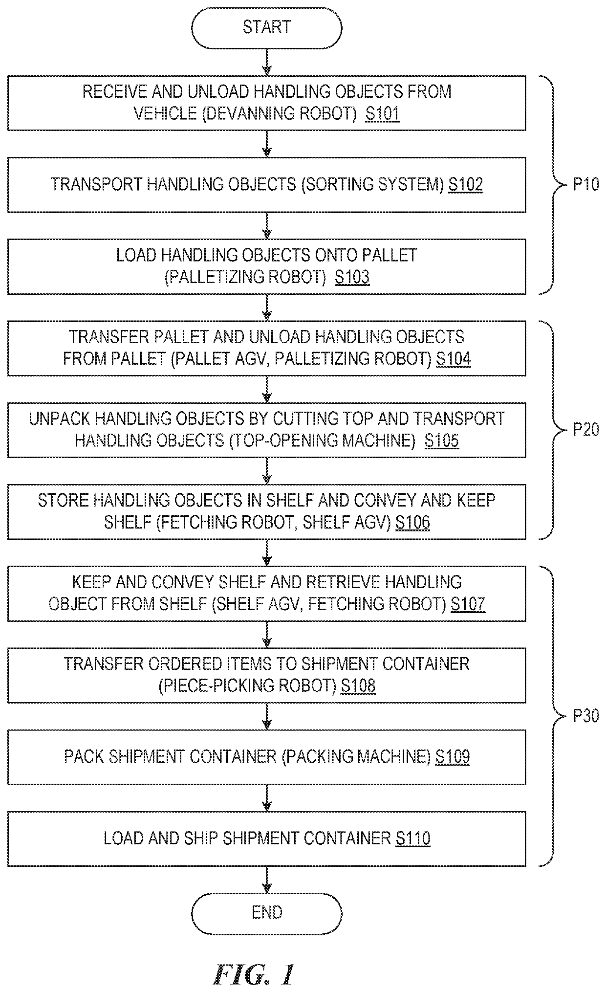 Controller and control method for robot system