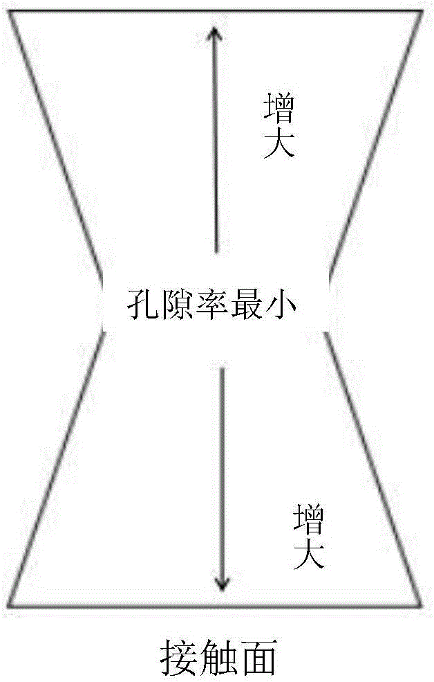 High-temperature bionic self-lubricating hot work die material and preparation method thereof