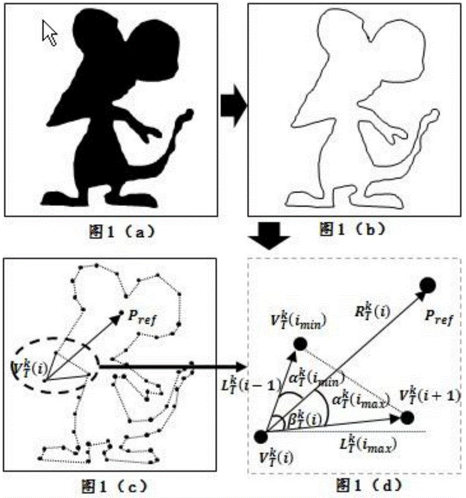 Image matching method based on polygon generalized Hough transform