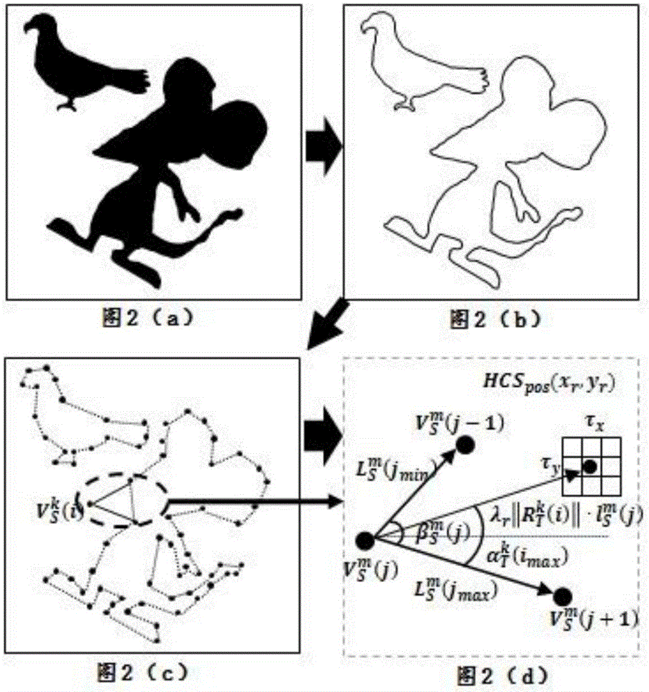 Image matching method based on polygon generalized Hough transform