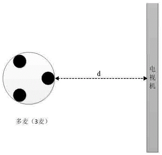 A multi-microphone mixing method for a video conferencing system