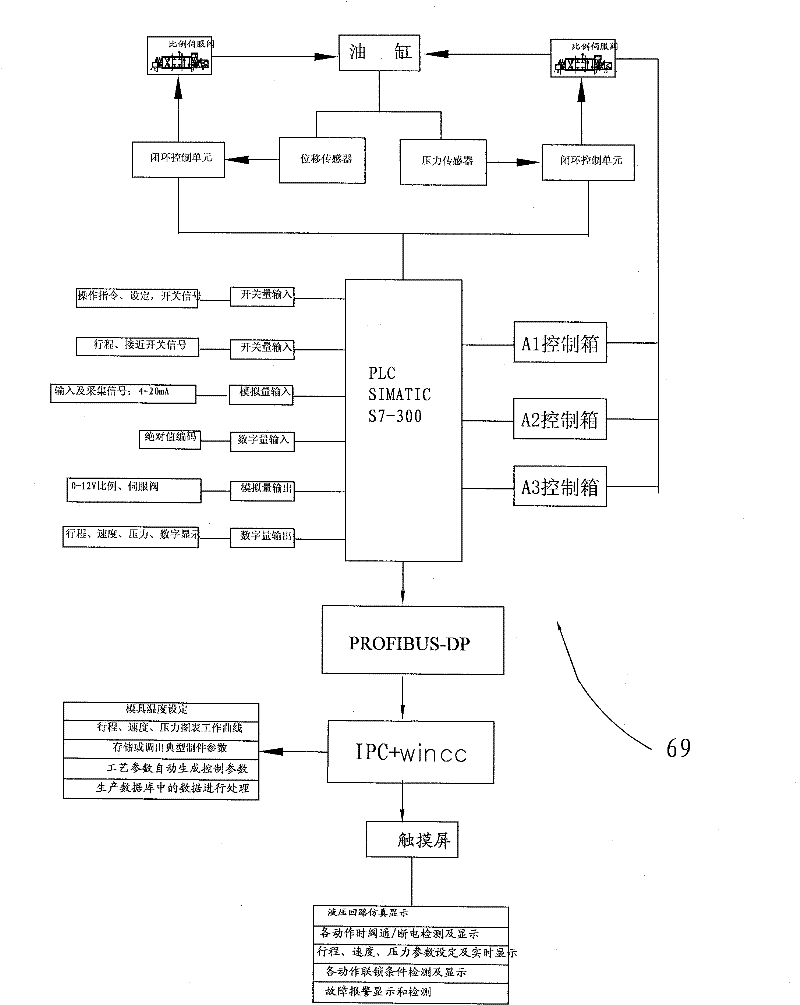 Multidirectional numerical control hydraulic press for metal plasticity forming