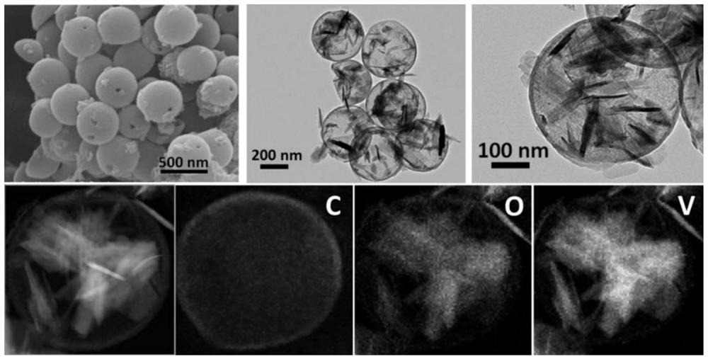 Porous carbon sphere packaged vanadium oxide heterogeneous core-shell sphere structure material and preparation method thereof, lithium-sulfur battery diaphragm and lithium-sulfur battery