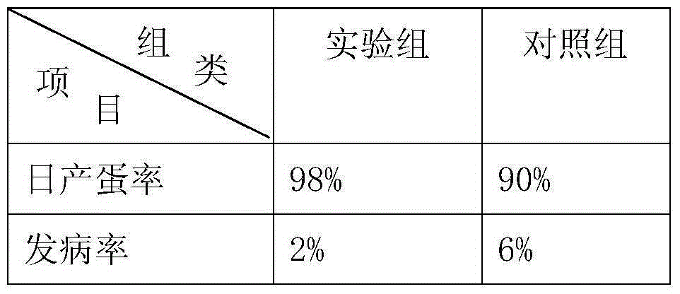 A kind of fermented feed for meat breed ducks during laying period