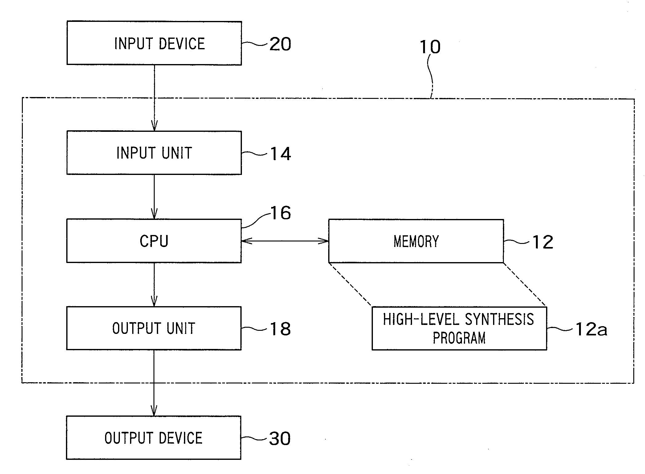 High-level synthesis apparatus, high-level synthesis method, and computer readable medium comprising high-level synthesis program