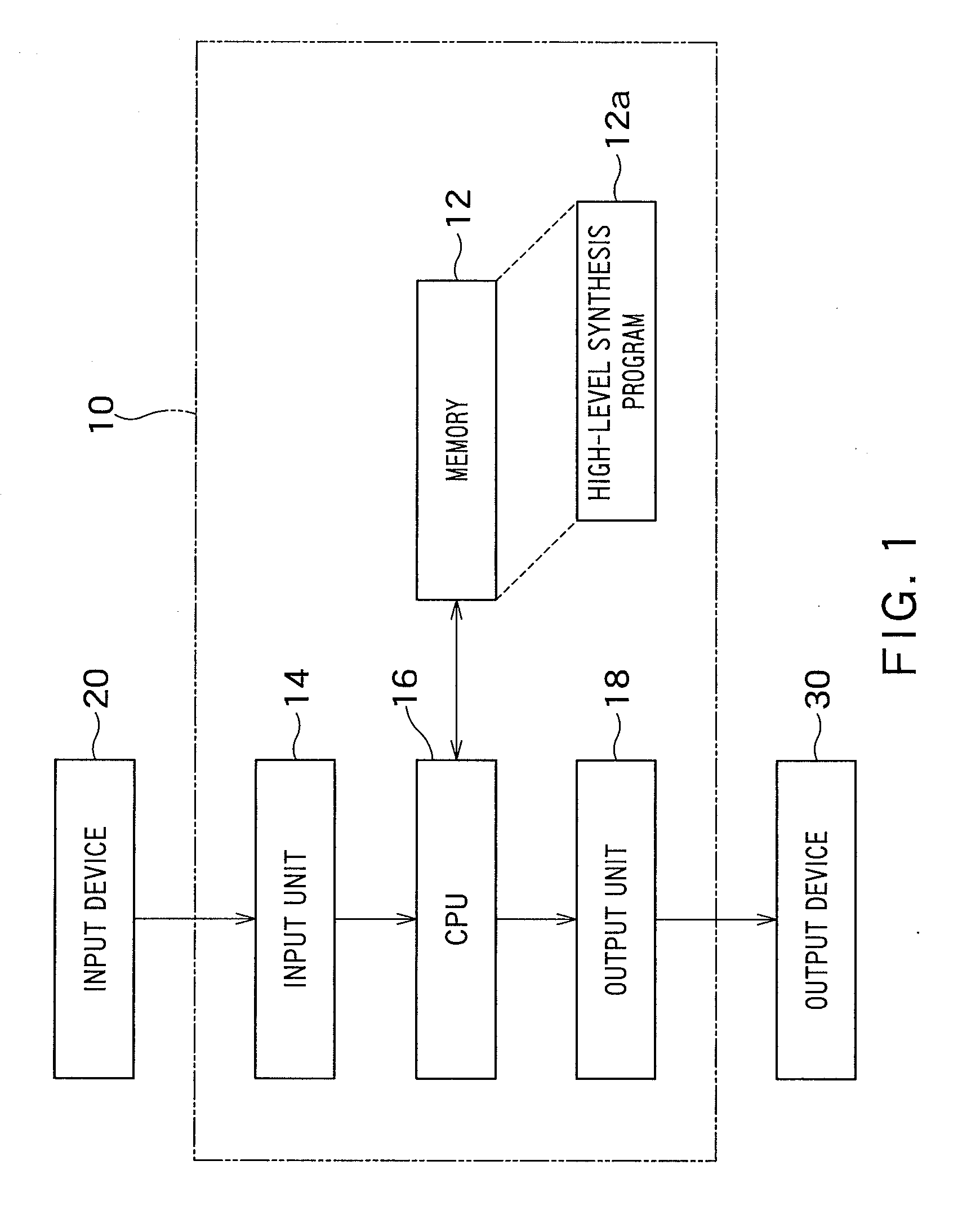 High-level synthesis apparatus, high-level synthesis method, and computer readable medium comprising high-level synthesis program