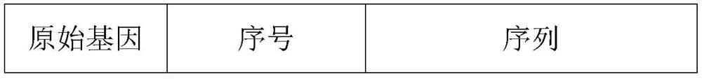 Antigen peptide related to esophageal cancer driver gene mutation and application thereof