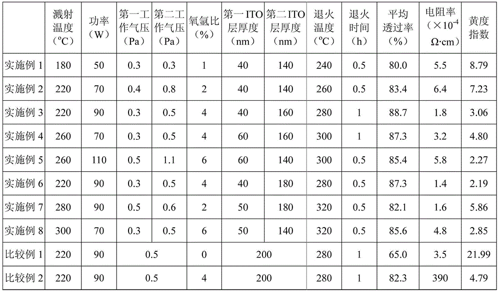 High light transmittance flexible polyimide substrate ito conductive film and its preparation method and application