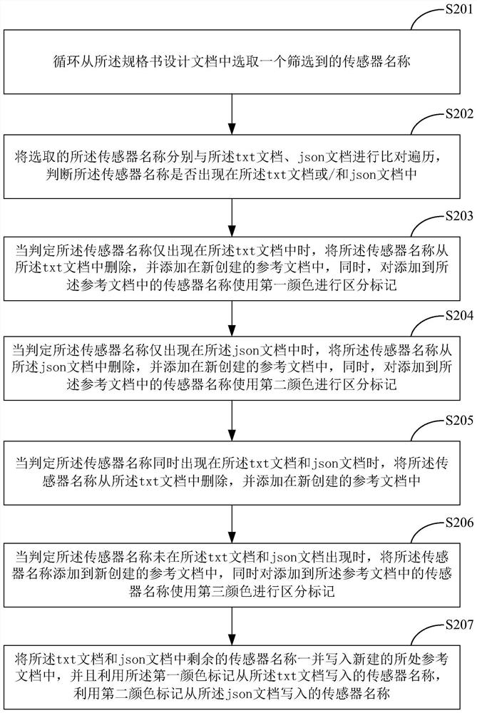 BMC sensor information checking and comparing method and system