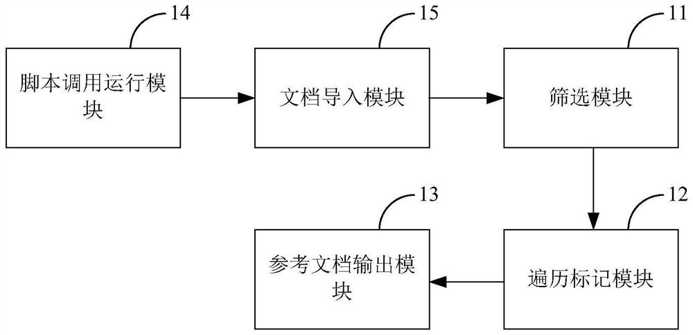 BMC sensor information checking and comparing method and system