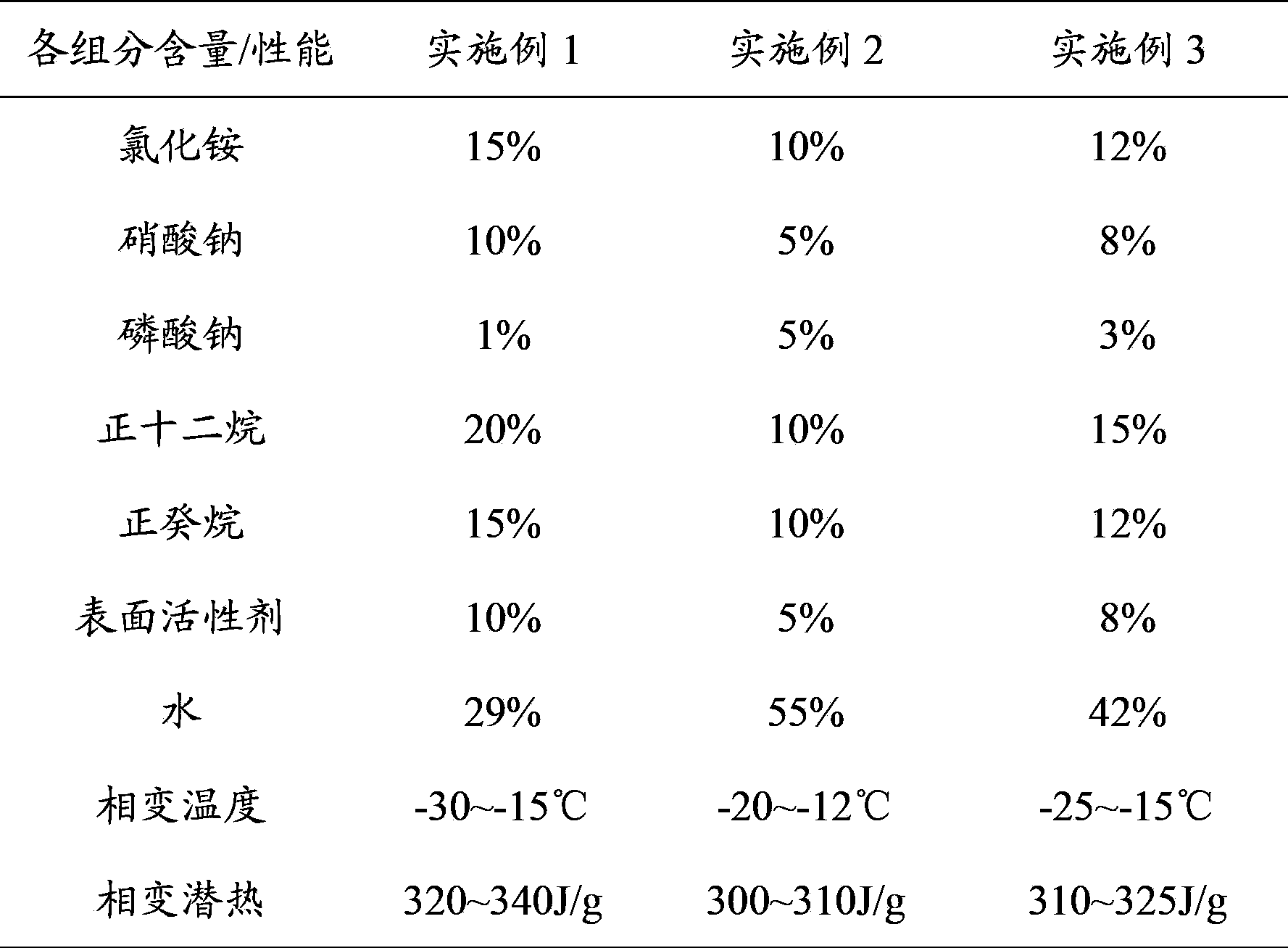 Long-acting low-temperature phase-change cool-storage material, and preparation method thereof