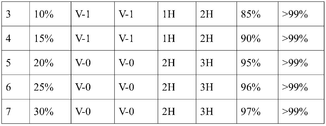 Hardened flame-retardant heat-insulating master batch and production method therefor