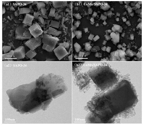 A kind of preparation method and application of epoxidation reaction catalyst