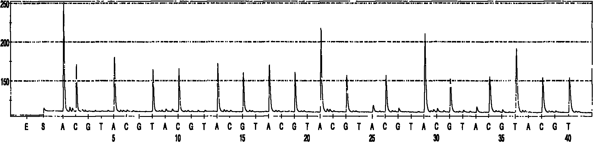 Quick identification kit for bacteria and detection method thereof